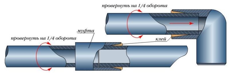 Что делать, если в ванной течет труба?