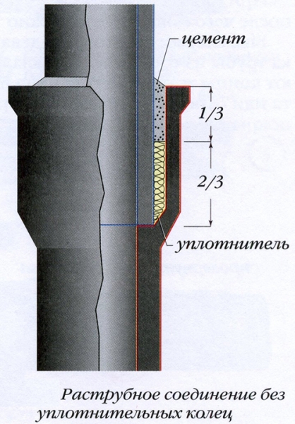 Что делать, если в ванной течет труба?