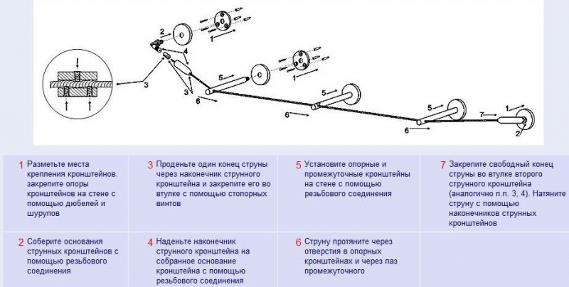 	Установка карнизов для штор на стены и потолок	